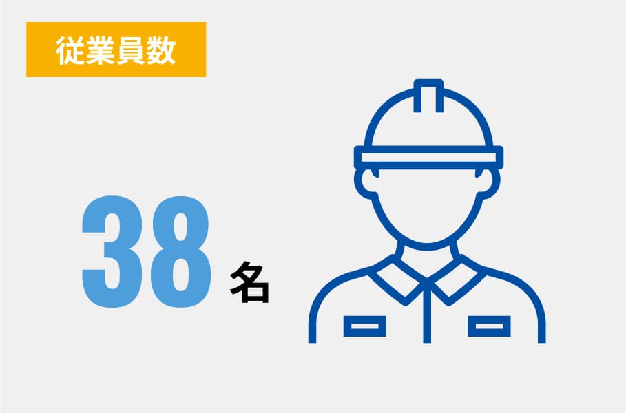 【従業員数】38名