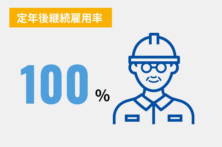 【定年後継続雇用率】100%